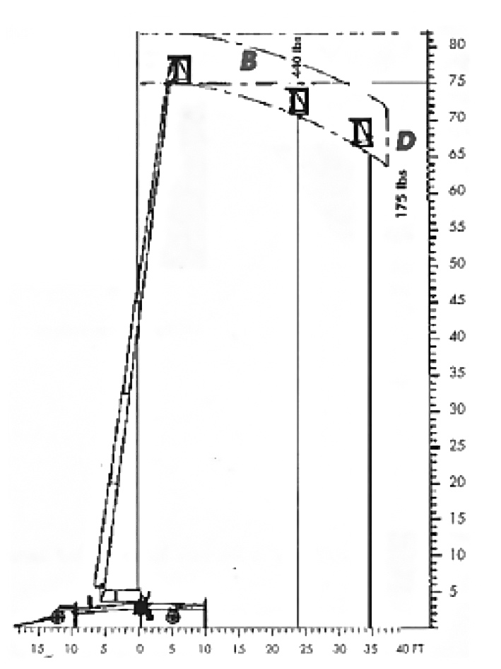 Fagan Denka Reach Chart DKN3MK9